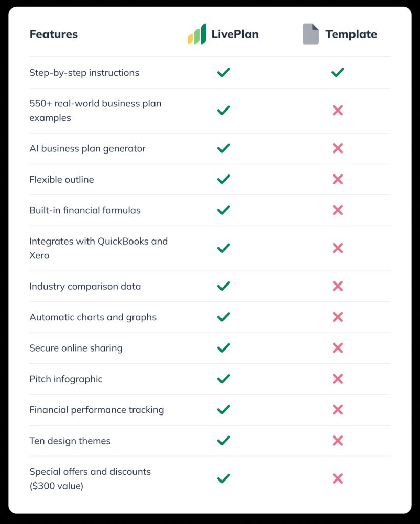 Free Business Plan Template Download Print LivePlan Free Business Plan Template Download Print LivePlan